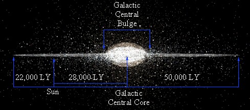 Milky Way Galaxy, Size, Definition, & Facts