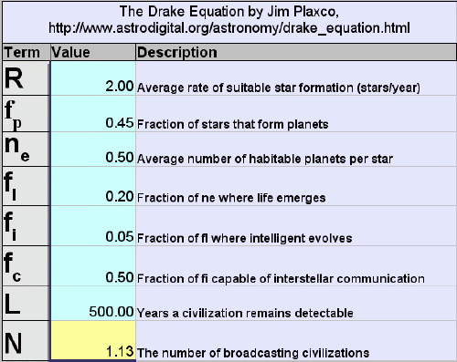 Drake Equation Simulation